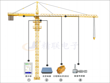 塔機(jī)力矩限制器系統(tǒng)