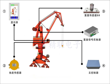 四連桿港機(jī)力矩限制器系統(tǒng)