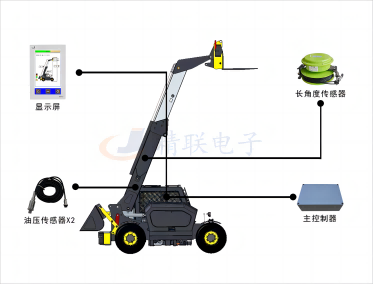 叉裝車(chē)力矩限制器系統(tǒng)